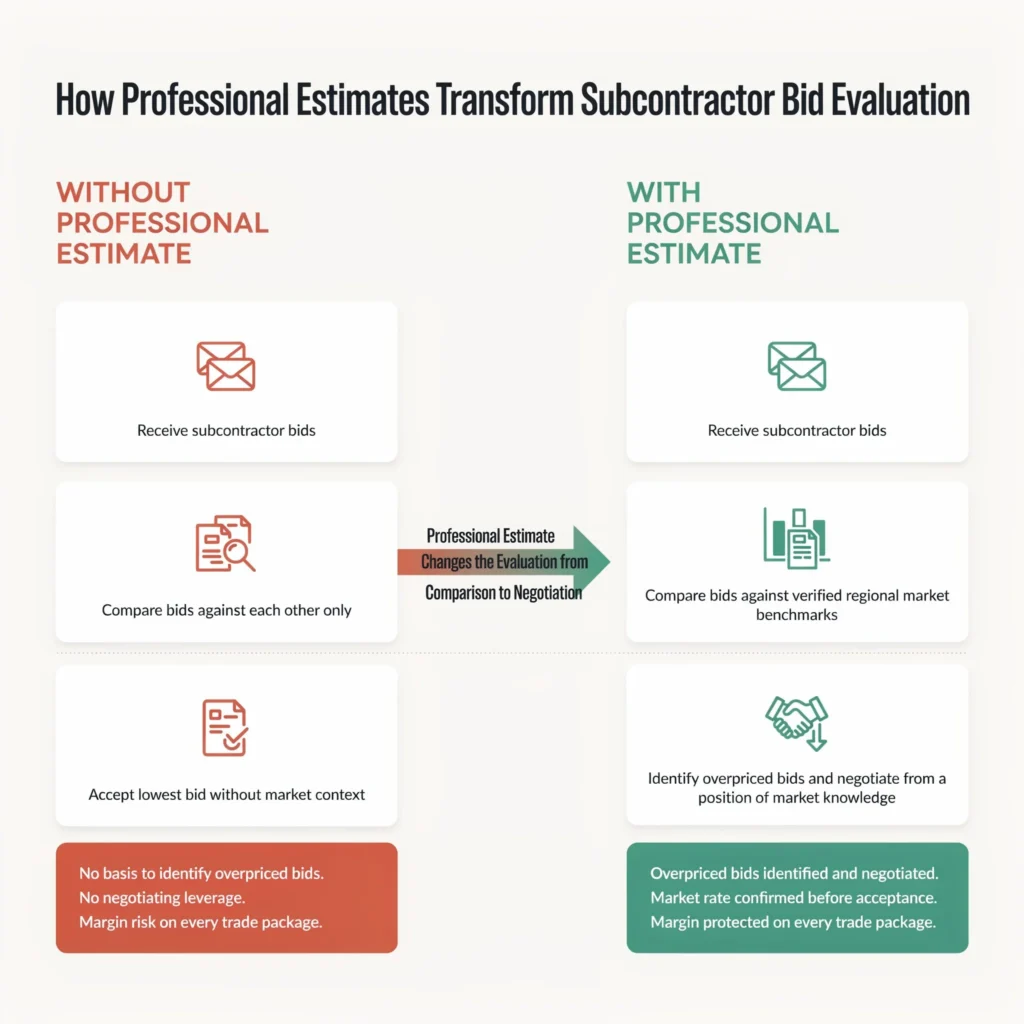How Subcontractor Negotiation Savings Add to Your Bottom Line