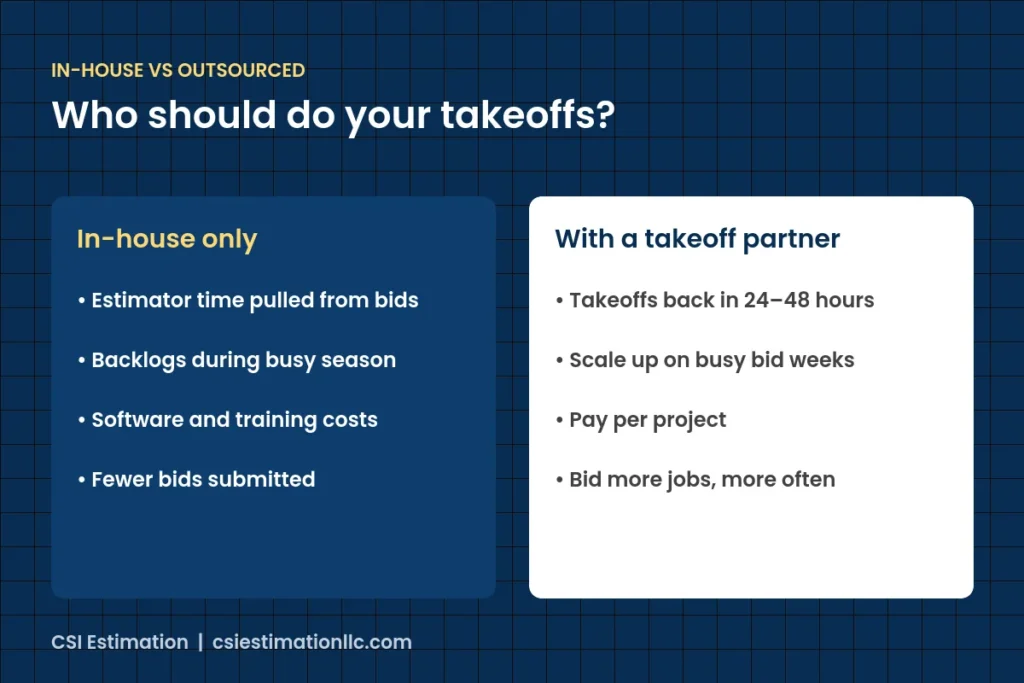 In-house vs outsourced construction takeoffs comparison